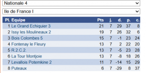 Nationale 4 classement final